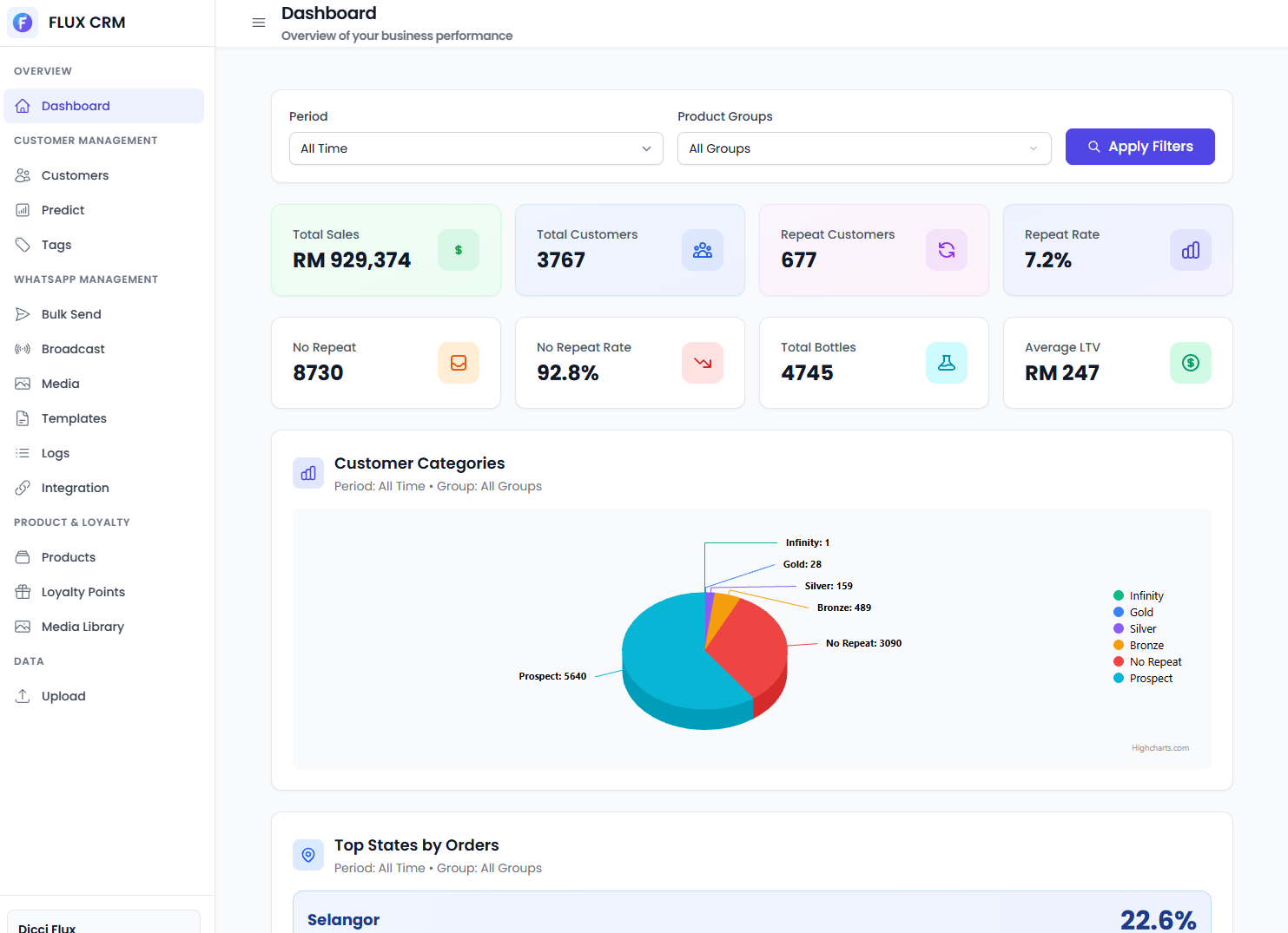 Flux CRM – Customer Relationship Management System