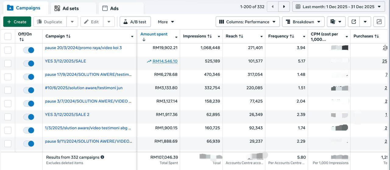 Managed RM600K+ Monthly Ad Spend (TikTok & Meta) – December 2025